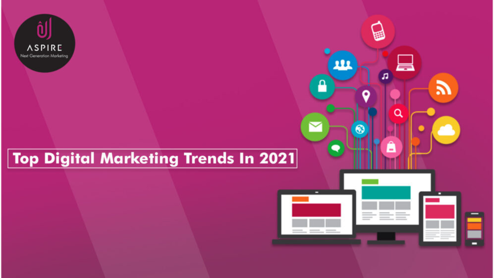 Digital marketing trends in 2021
