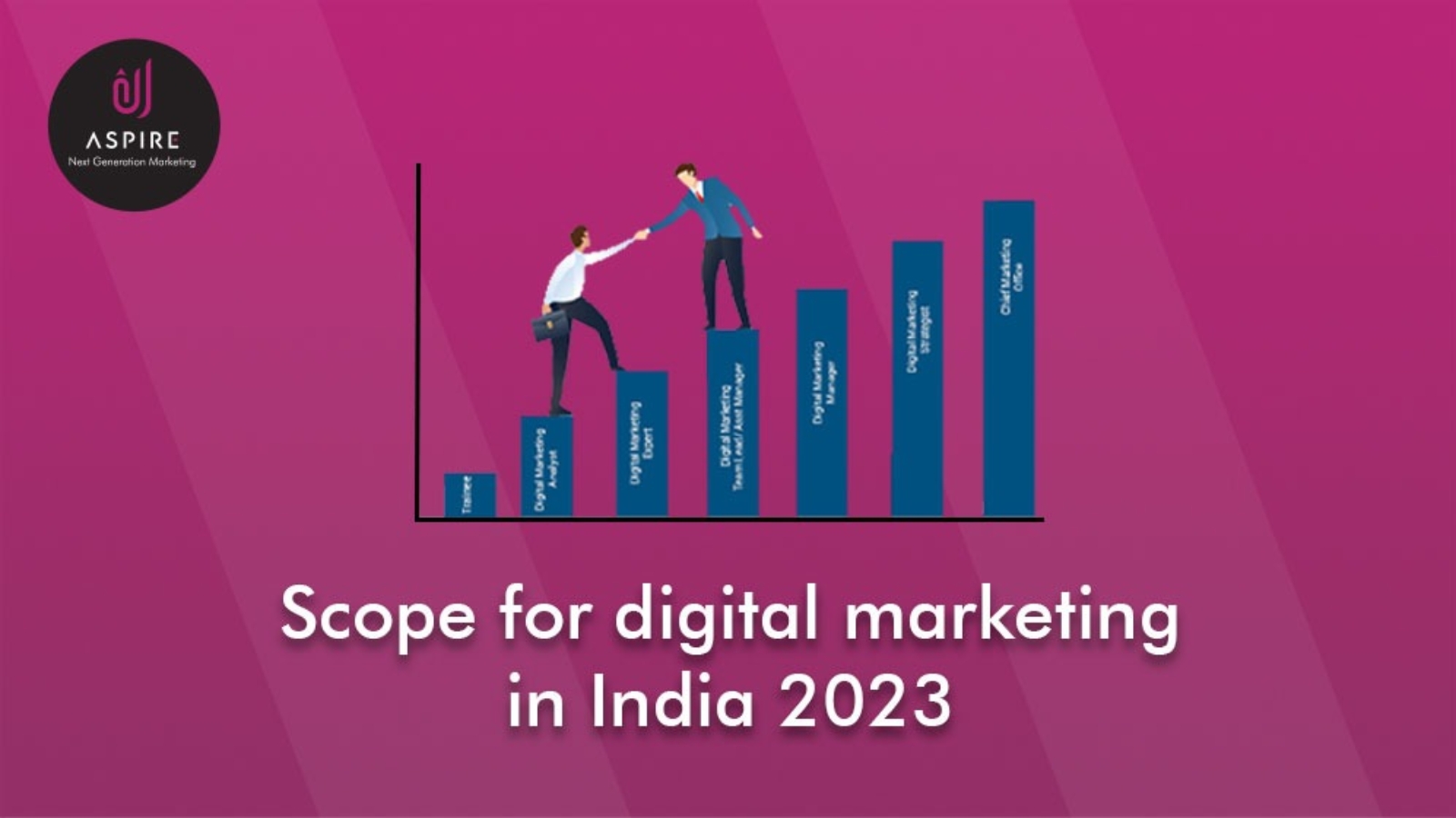 SCOPE FOR DIGITAL MARKETING IN INDIA IN 2023